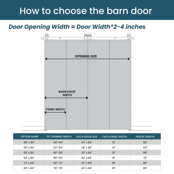 84" Double-Bifold Sliding Barn Doors, Manufactured Wood + Hardware Kit